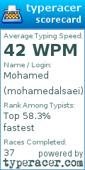 Scorecard for user mohamedalsaei