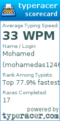 Scorecard for user mohamedas1246