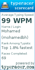 Scorecard for user mohamedbh