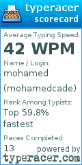 Scorecard for user mohamedcade