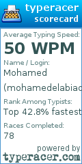 Scorecard for user mohamedelabiad