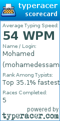 Scorecard for user mohamedessamarafa