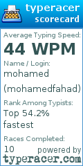 Scorecard for user mohamedfahad