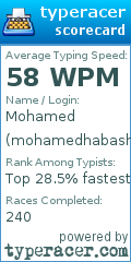 Scorecard for user mohamedhabashi