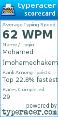 Scorecard for user mohamedhakem