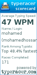 Scorecard for user mohamedhossam9