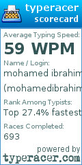 Scorecard for user mohamedibrahim342