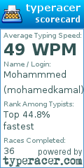 Scorecard for user mohamedkamal