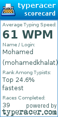 Scorecard for user mohamedkhalat