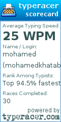 Scorecard for user mohamedkhatab