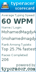 Scorecard for user mohamedmagdy