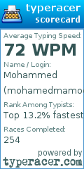 Scorecard for user mohamedmamoon01