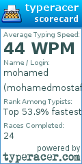 Scorecard for user mohamedmostafa