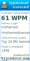 Scorecard for user mohamednassar