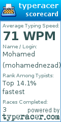 Scorecard for user mohamednezad