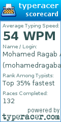 Scorecard for user mohamedragabamar