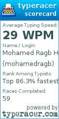 Scorecard for user mohamedragb
