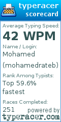 Scorecard for user mohamedrateb