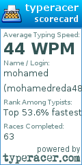 Scorecard for user mohamedreda48