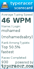 Scorecard for user mohamedsabry