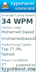 Scorecard for user mohamedsaeed