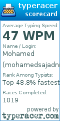 Scorecard for user mohamedsajadnm