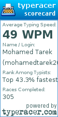 Scorecard for user mohamedtarek2025