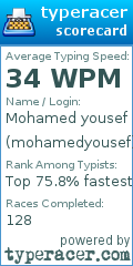 Scorecard for user mohamedyousef