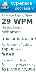 Scorecard for user mohamedzouhri