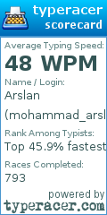 Scorecard for user mohammad_arslan