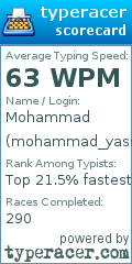 Scorecard for user mohammad_yasser