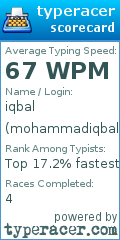 Scorecard for user mohammadiqbal1
