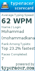 Scorecard for user mohammadkanaan