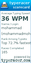 Scorecard for user mohammadmohsin2