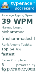 Scorecard for user mohammadosh