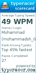Scorecard for user mohammadsh_0