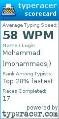 Scorecard for user mohammadsj