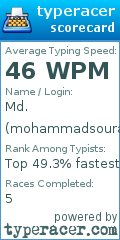 Scorecard for user mohammadsourav007