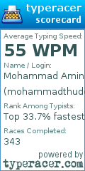 Scorecard for user mohammadthuder2000