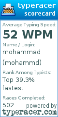 Scorecard for user mohammd