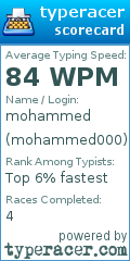 Scorecard for user mohammed000