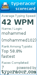 Scorecard for user mohammed102
