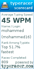 Scorecard for user mohammed16