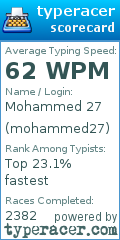 Scorecard for user mohammed27