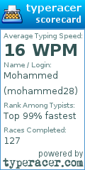 Scorecard for user mohammed28