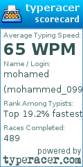 Scorecard for user mohammed_099