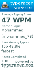 Scorecard for user mohammed_78