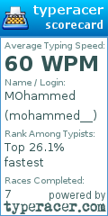 Scorecard for user mohammed__