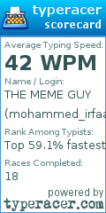 Scorecard for user mohammed_irfaan