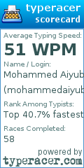 Scorecard for user mohammedaiyub